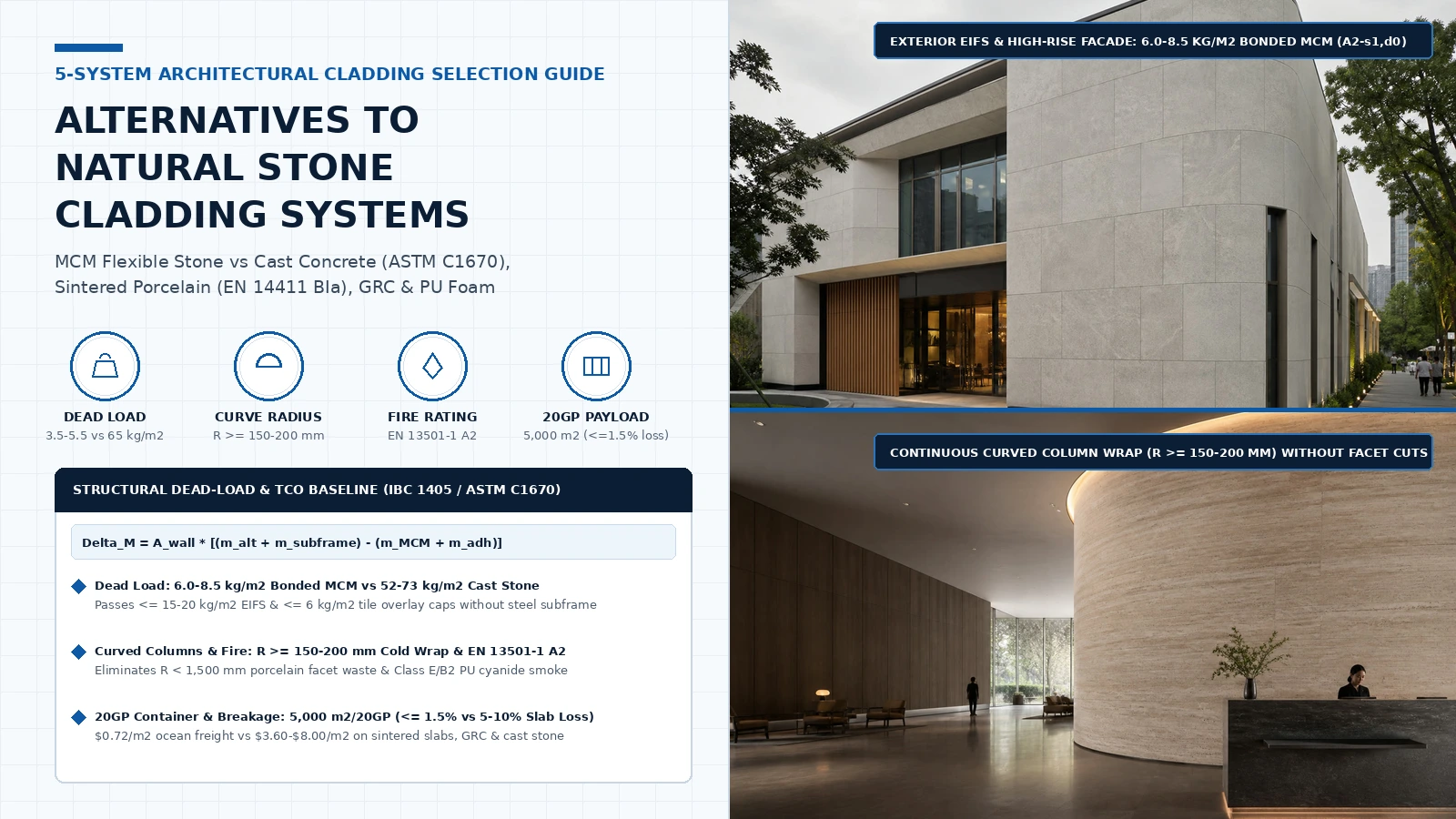 Alternatives to Natural Stone Cladding: A Project Selection Guide