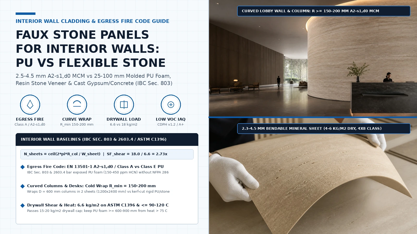 Faux Stone Panels for Interior Walls: PU vs Flexible Stone