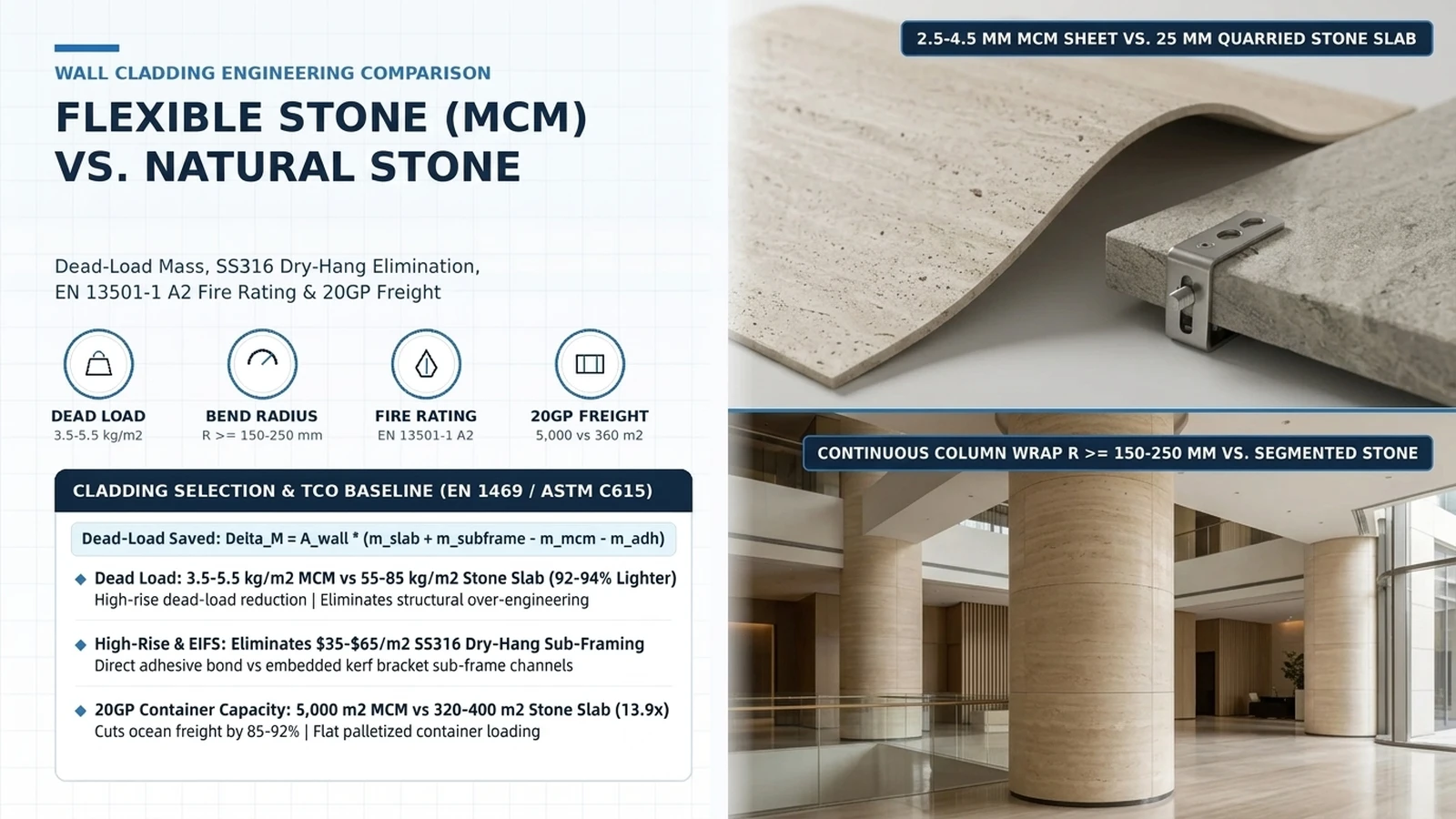 Flexible Stone (MCM) vs Natural Stone Cladding: Engineering & Cost Comparison